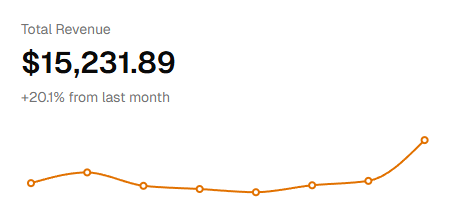 Dashboard preview
